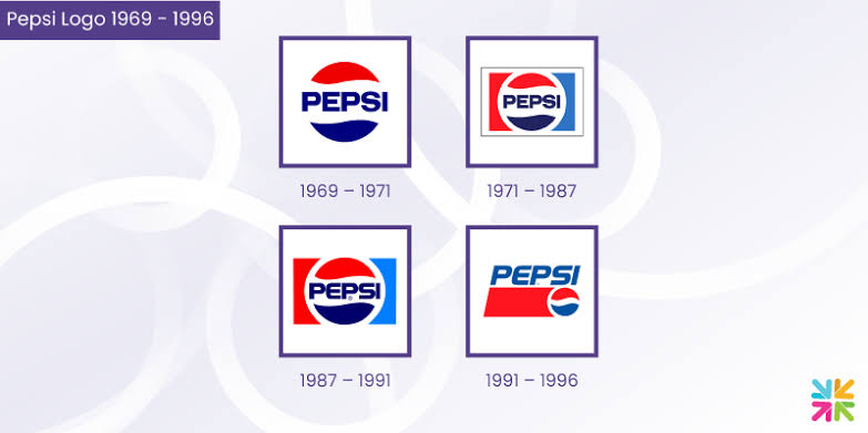 Pepsi logo over the year
