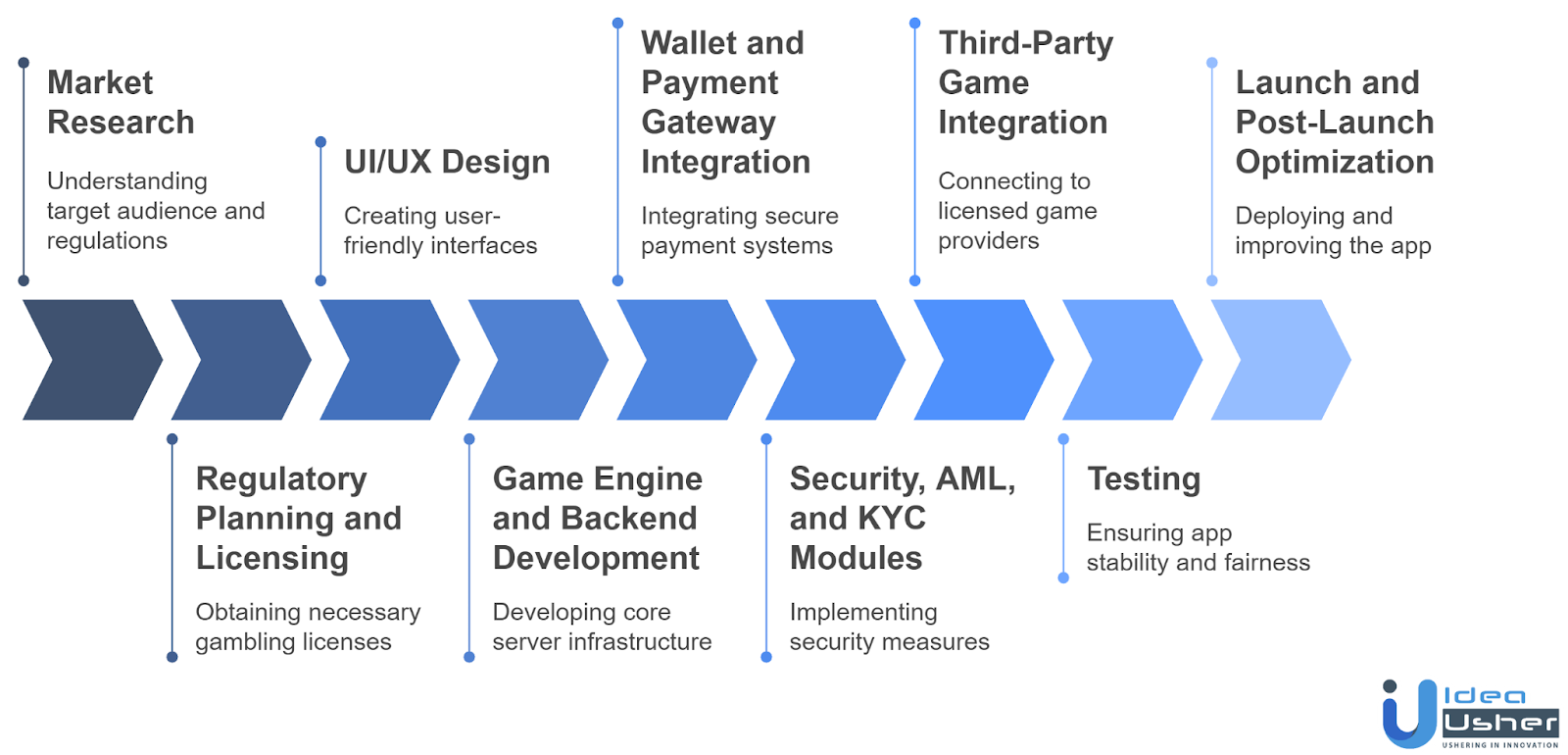 app like fanatics development
