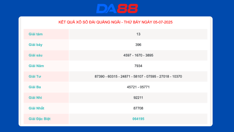 Kết quả xổ số Quảng Ngãi ngày 05/07/2025