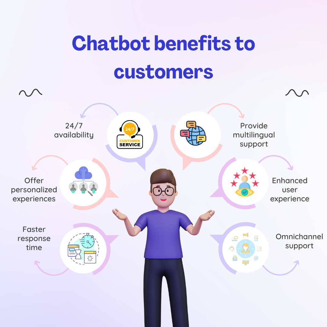 Chatbot benefits for customers - Benefits of chatbots