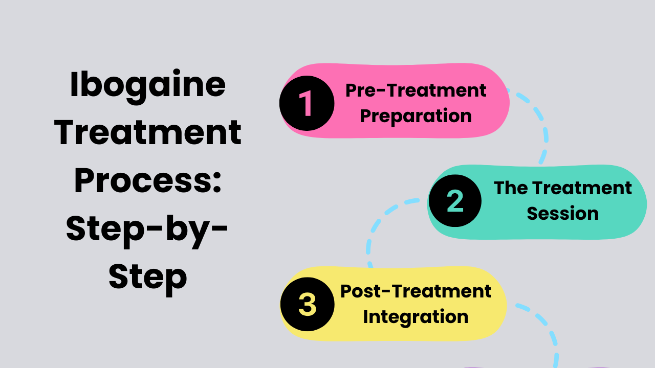  Ibogaine Treatment 