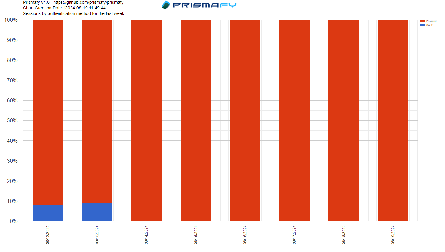 A graph with red and blue bars  Description automatically generated