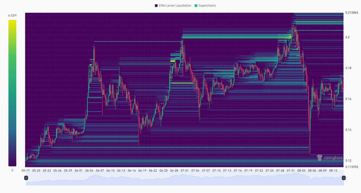 KAS/USD Liquidation Heat Map