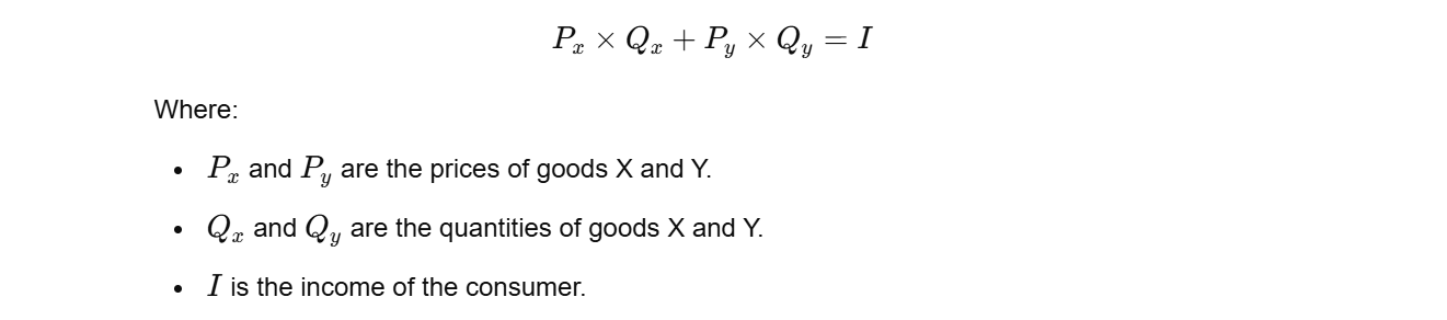 deriving a demand curve from indifference curves and budget constraints