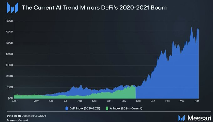 AI Agent 与 DeSci 双驱动下的热门 Meme 一览插图