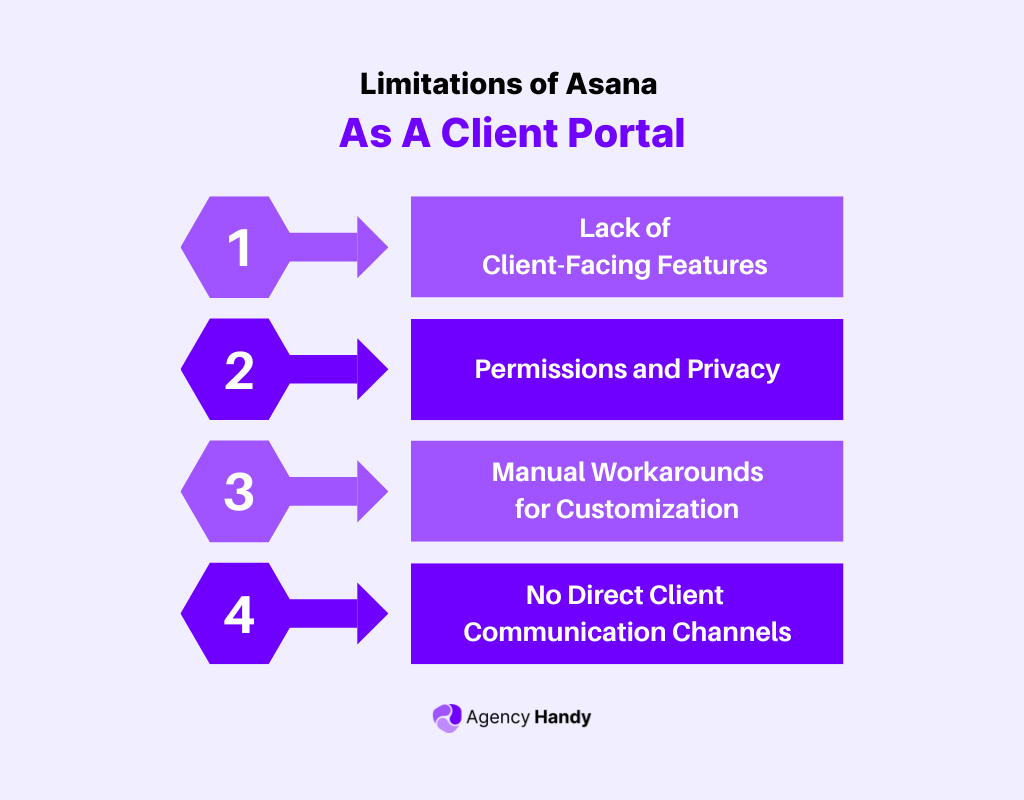 Does Asana Feature A Client Portal?