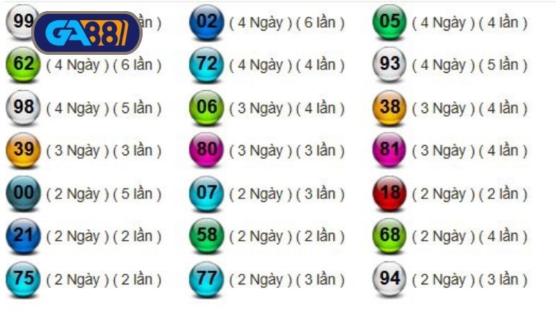 Thống kê xổ số miền Nam ngày 30/06/2025