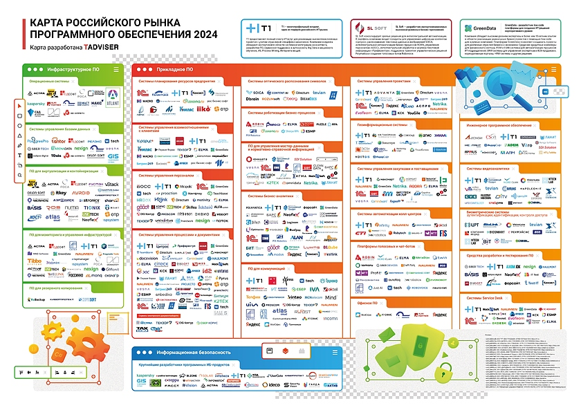 Закроет ли российский софт потребности бизнеса