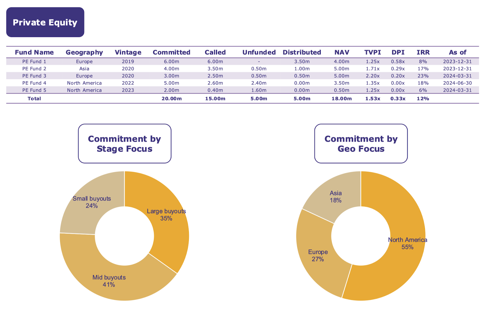 Investment Schedules