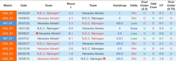 Lịch sử đối đầu NEC và Heracles