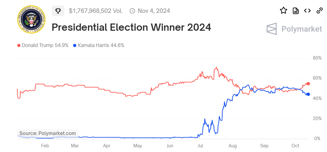 Jim Cramer endorses Kamala Harris - Black November ahead.