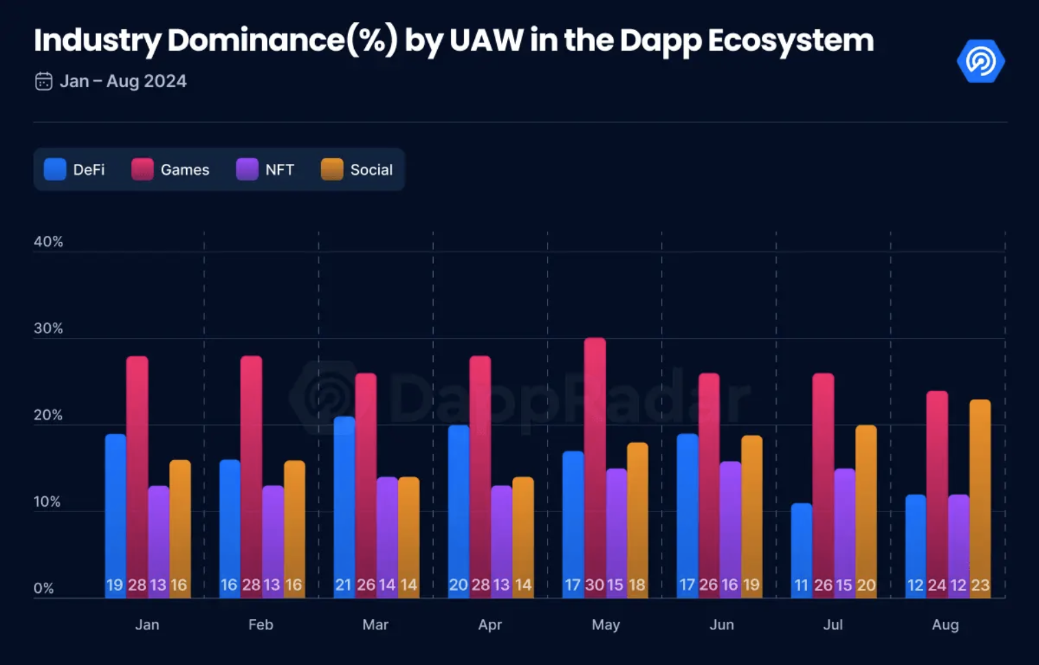 Industry Dominance by UAW