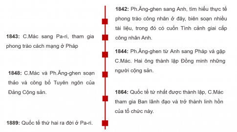 BÀI 11. PHONG TRÀO CÔNG NHÂN TỪ CUỐI THẾ KỈ XVIII ĐẾN ĐẦU THẾ KỈ XX VÀ SỰ RA ĐỜI CỦA CHỦ NGHĨA XÃ HỘI KHOA HỌC