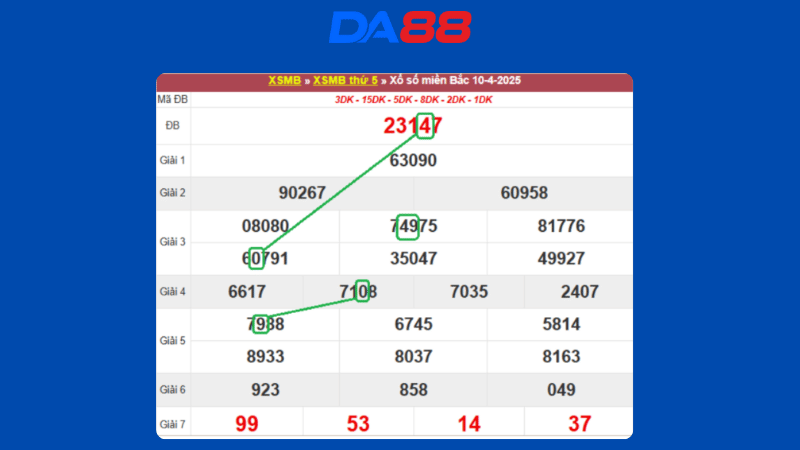 Dự đoán kết quả xsmb phương pháp chuỗi loto ngày 11/4/2025
