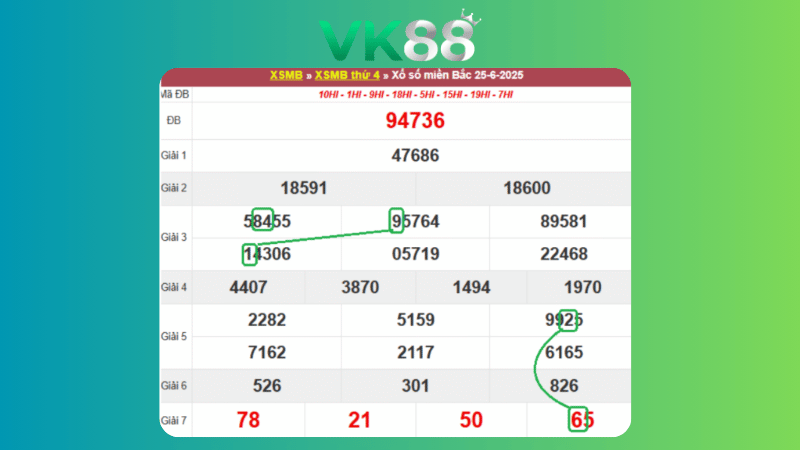 Dự đoán kết quả xsmb lô bạch thủ 26/06/2025