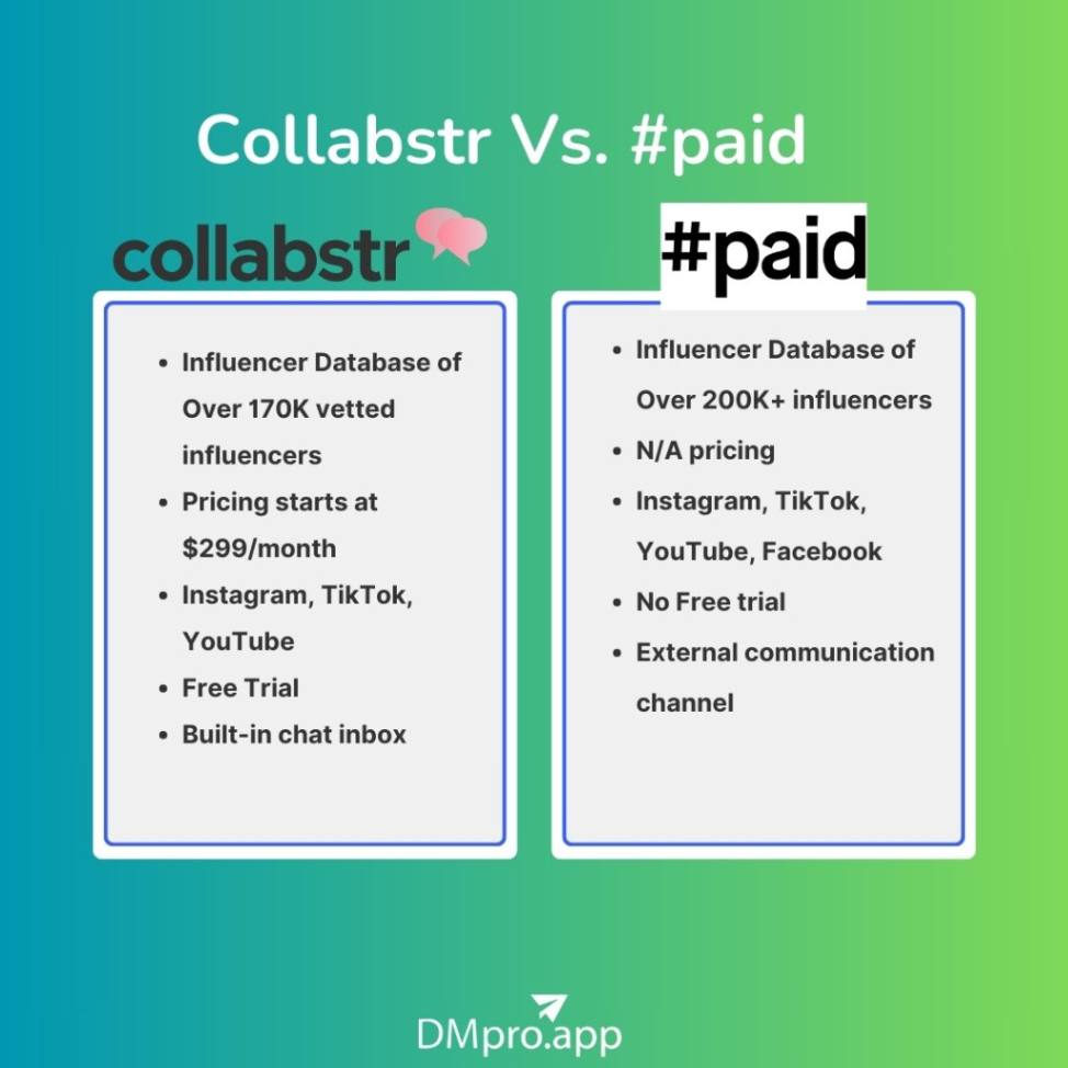 Collabstr vs. #paid