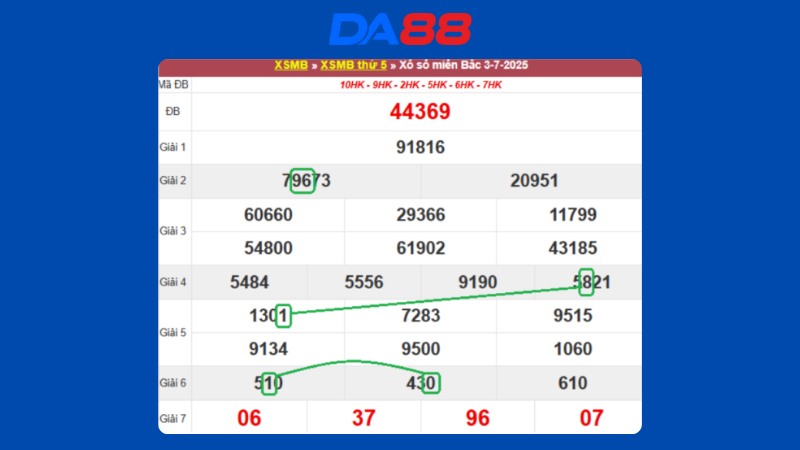 Dự đoán kết quả xsmb lô bạch thủ hôm nay 4/7/2025