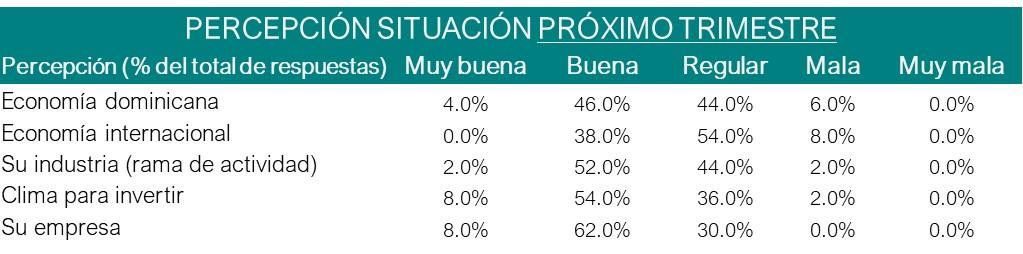 Tabla

Descripción generada automáticamente