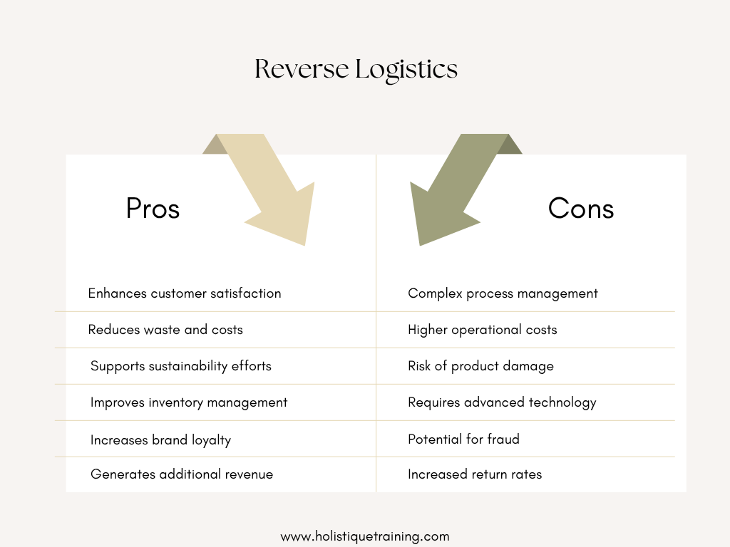 Pros & Cons of reverse logistics