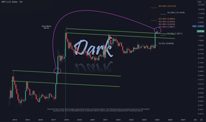 XRP chart