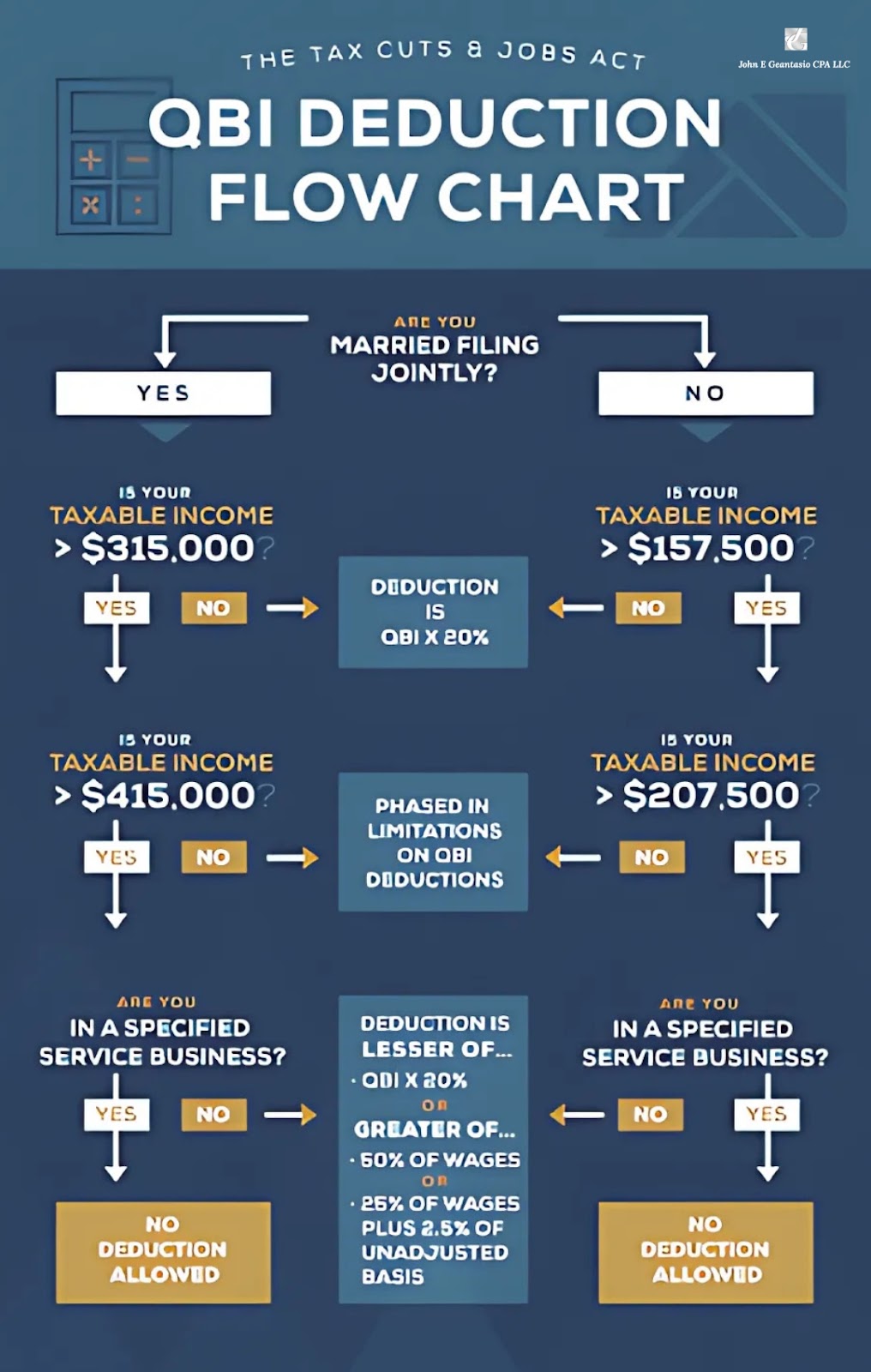 qualified business income deduction, John Geantasio, cpa new jersey