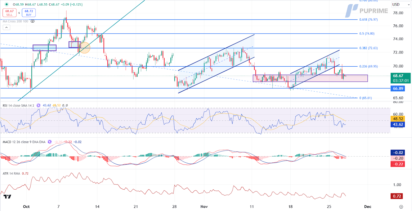 USOIL 27112024