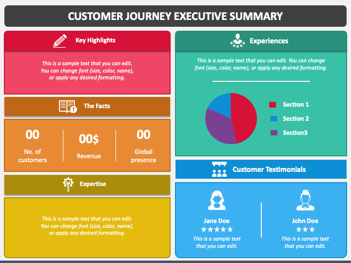 Customer Journey Executive Summary