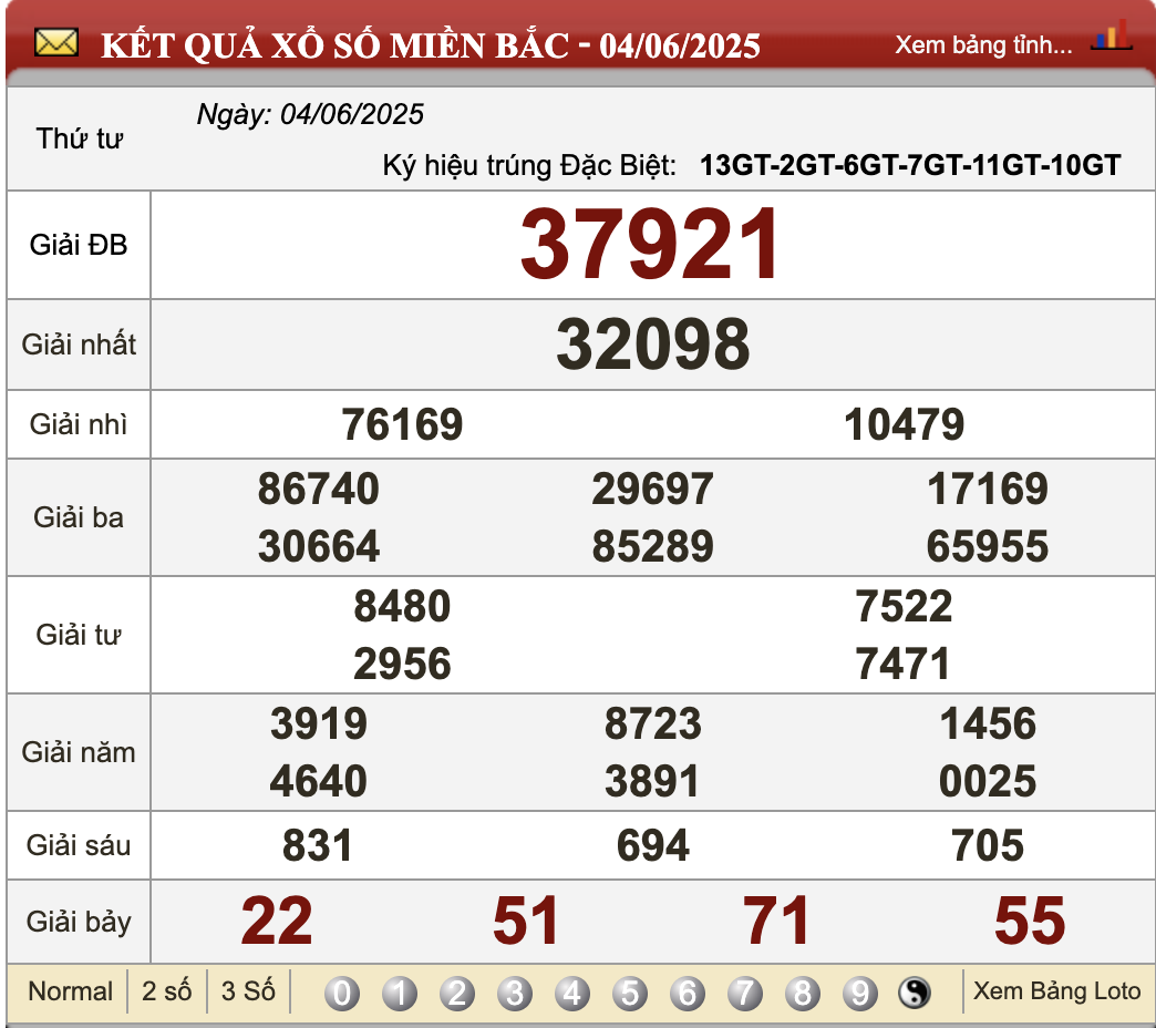 kết quả xổ số 