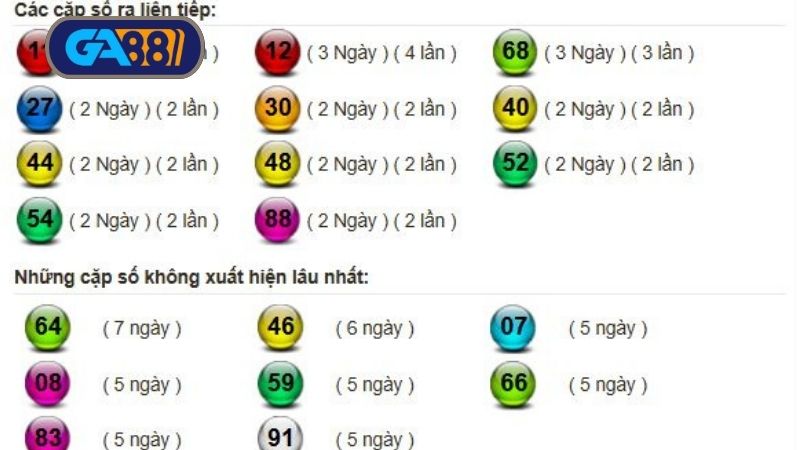 Thống kê xổ số miền Trung ngày 03/07/2025