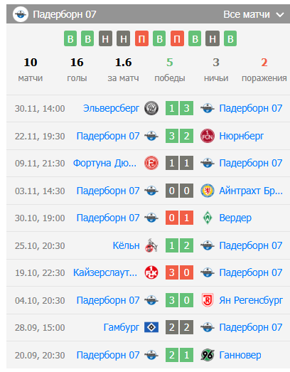 матч Падерборн 07 – Шальке