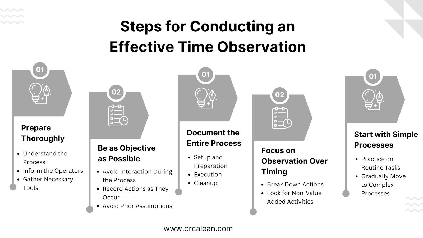 conduct time observation