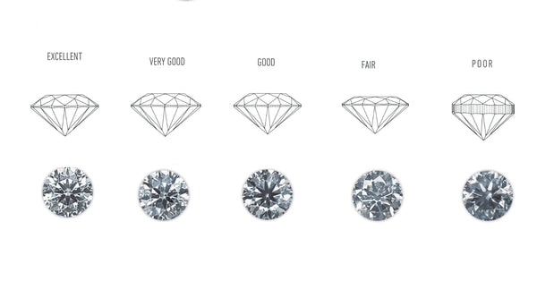 How do diamond quality and cut affect appearance?