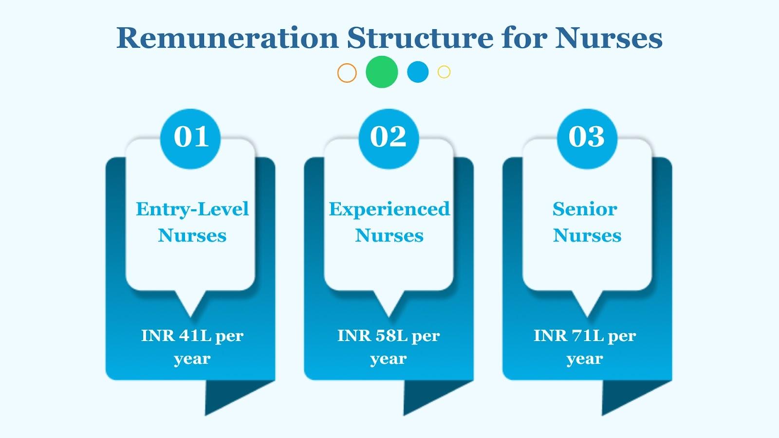 Nurse Salary in Germany: What to Expect in 2024?