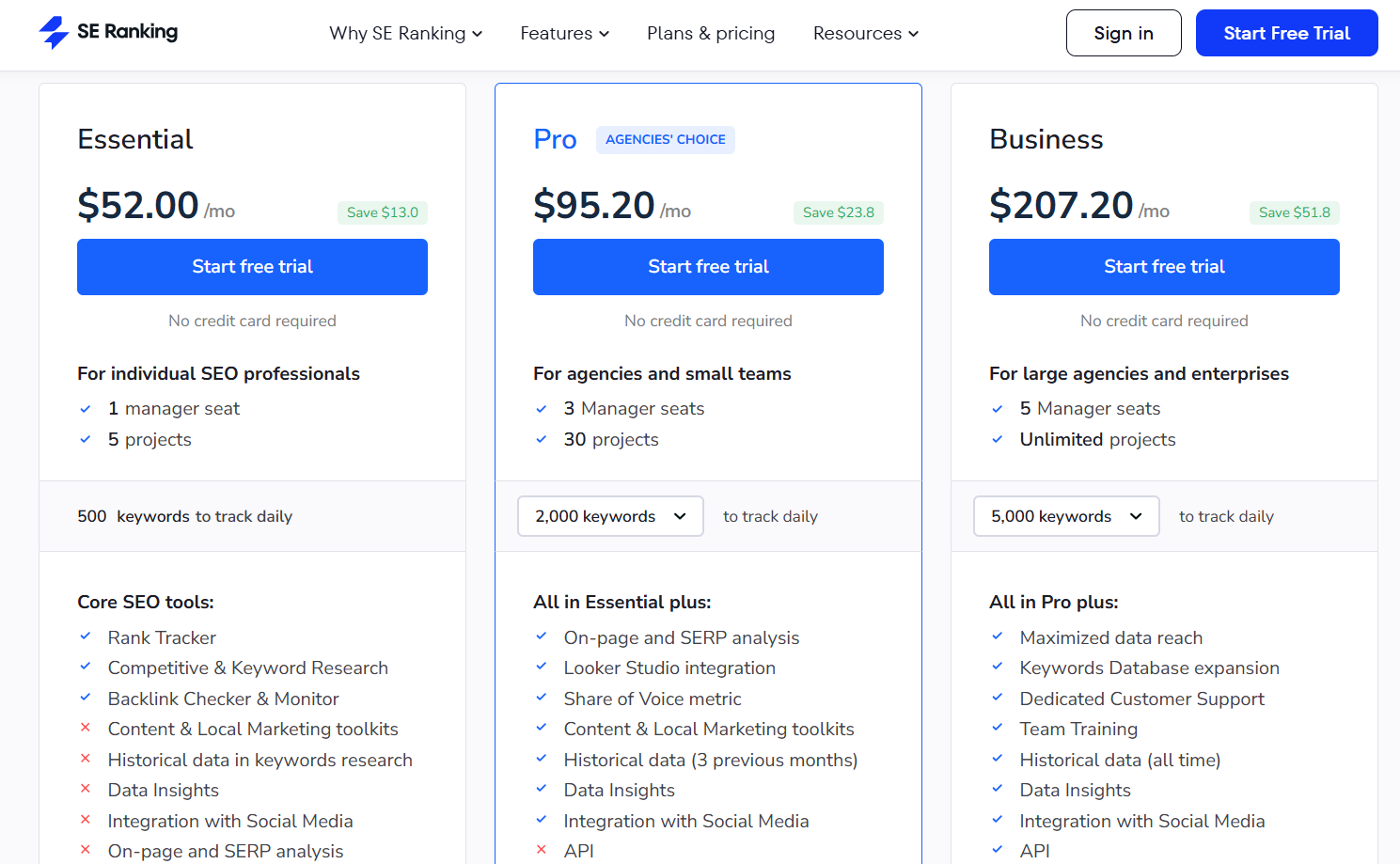 SE Ranking Pricing