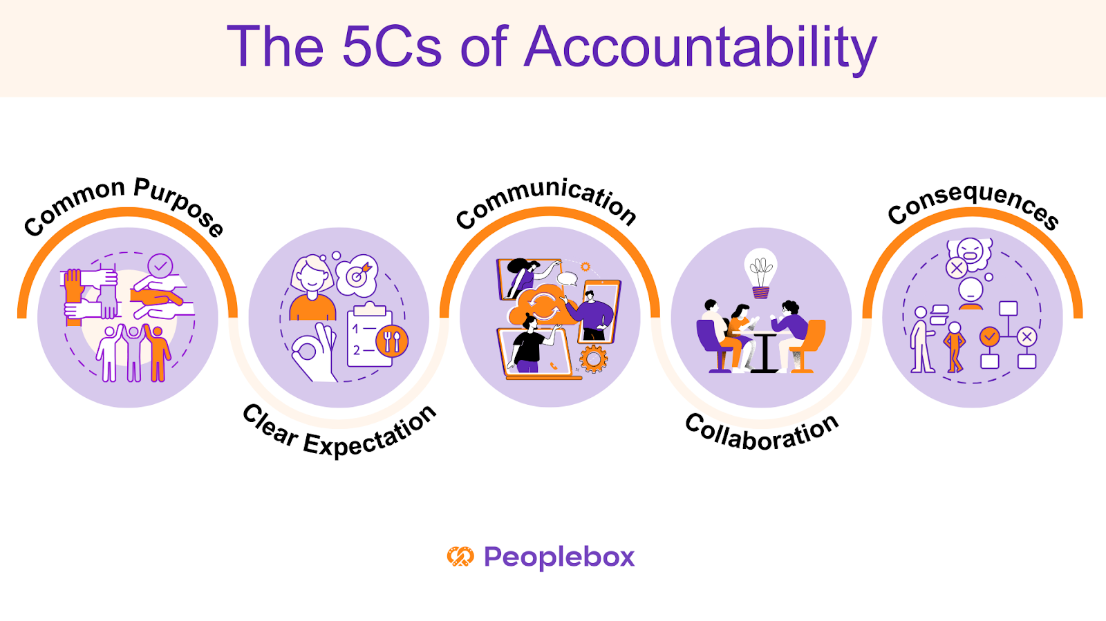 The 5Cs of Accountability