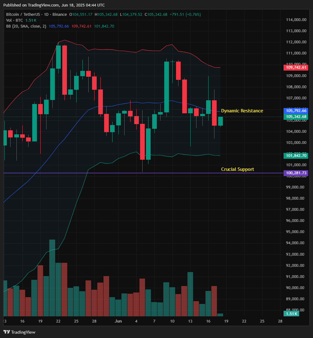 Greatest Crypto to Purchase Now as Market Eyes Bitcoin’s Subsequent Bullish Transfer