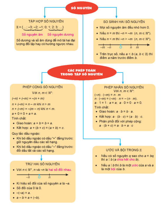 TIẾT 39: BÀI TẬP CUỐI CHƯƠNG III