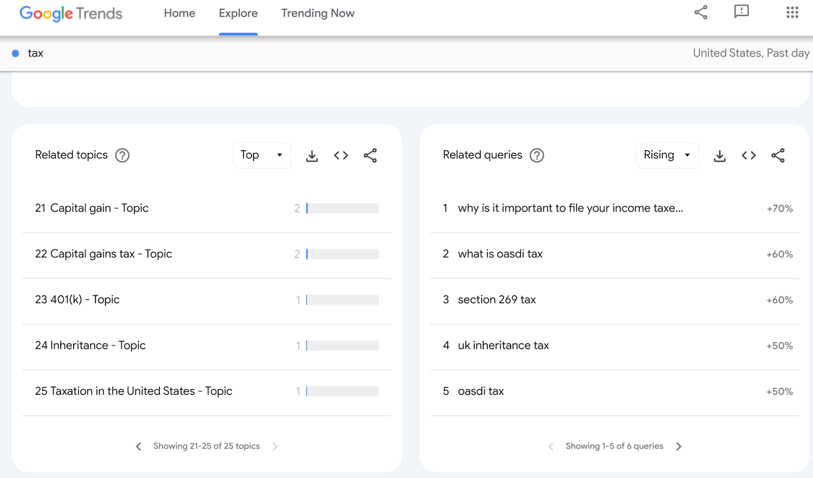 Google trends, a unique way to find trending content ideas