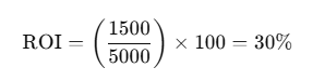 What is Return on Investment