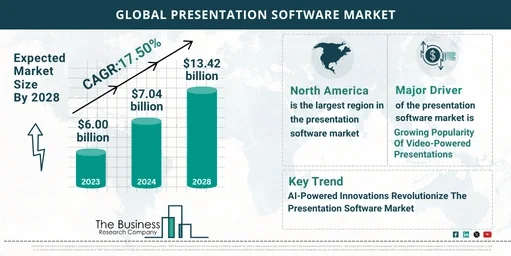 Global Presentation Software Market