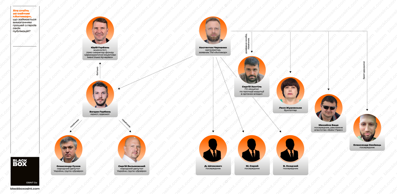 Investigators’ schema of the web-and-Telegram network, 2025
