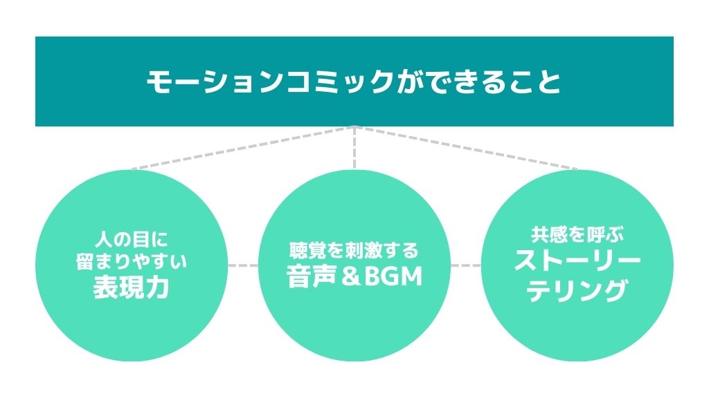 モーションコミックの特徴