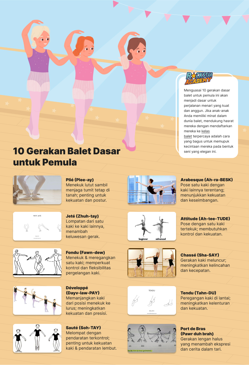 Gerakan Balet Dasar 