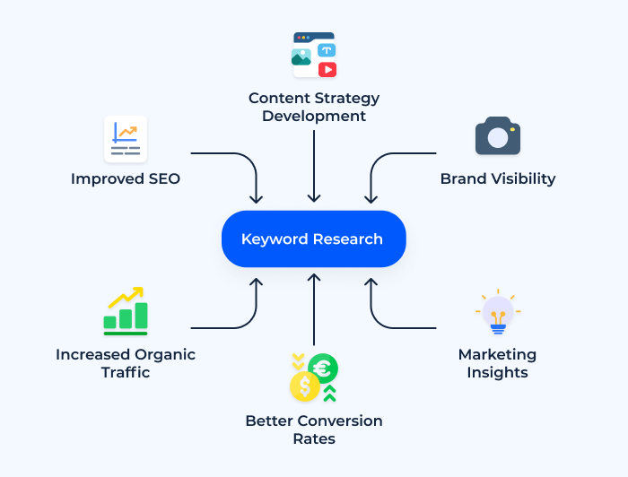 keyword research 