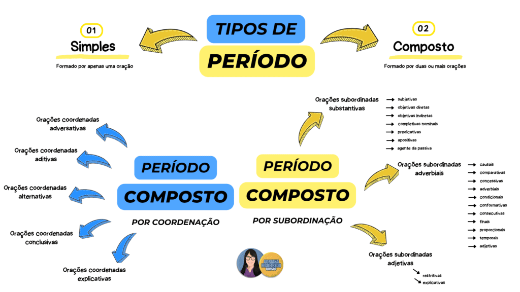 Mapa mental sobre crase