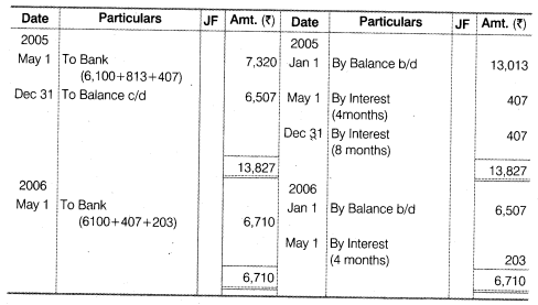 NCERT Solutions for Class 12 Accountancy Chapter 4 Reconstitution of a Partnership Firm – Retirement Death of a Partner Numerical Questions Q14.5