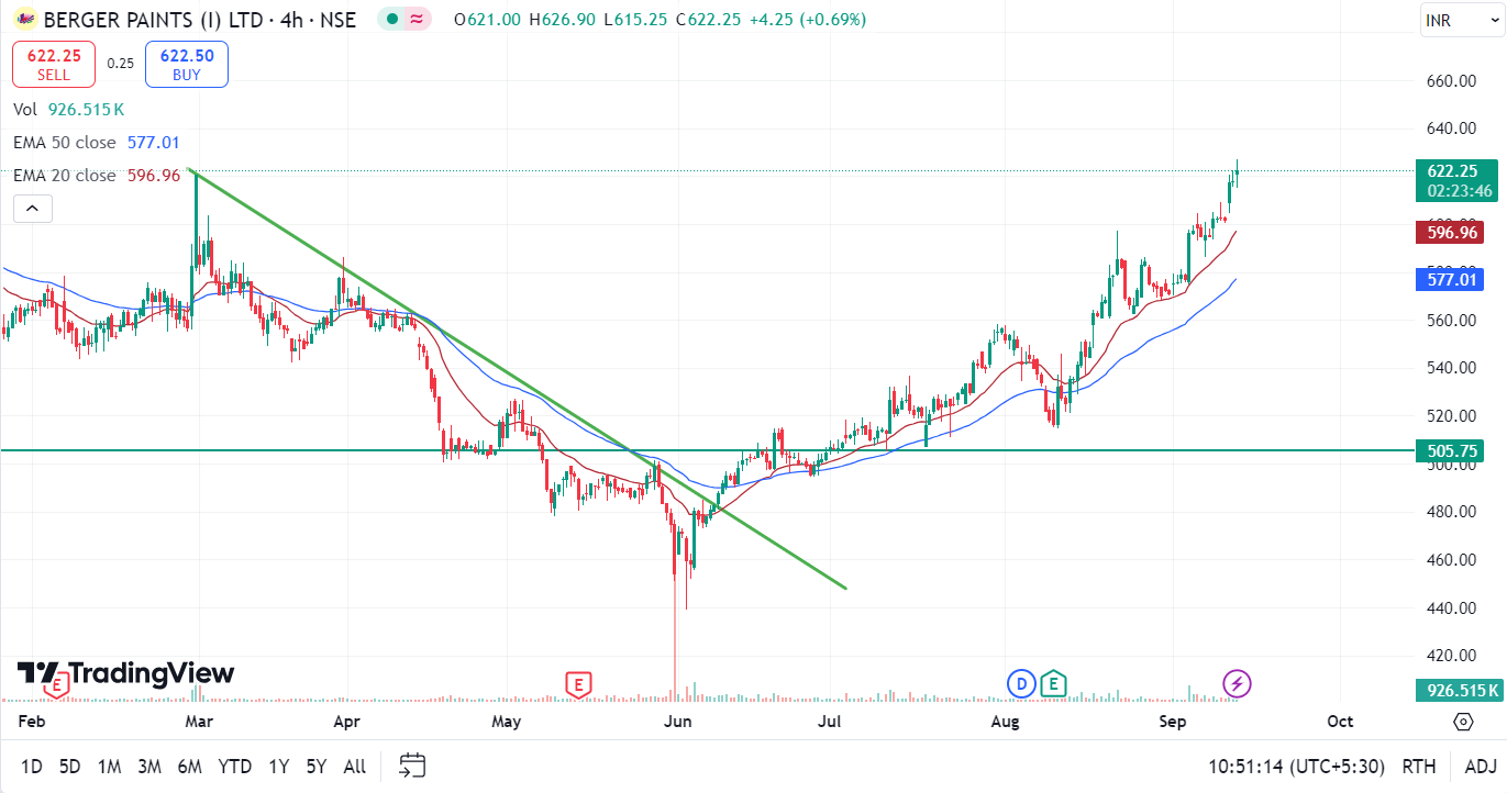 Top 5 Proven Strategies for a Multi-Timeframe Analysis 6