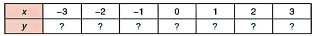 BÀI 18: HÀM SỐ Y=AX2