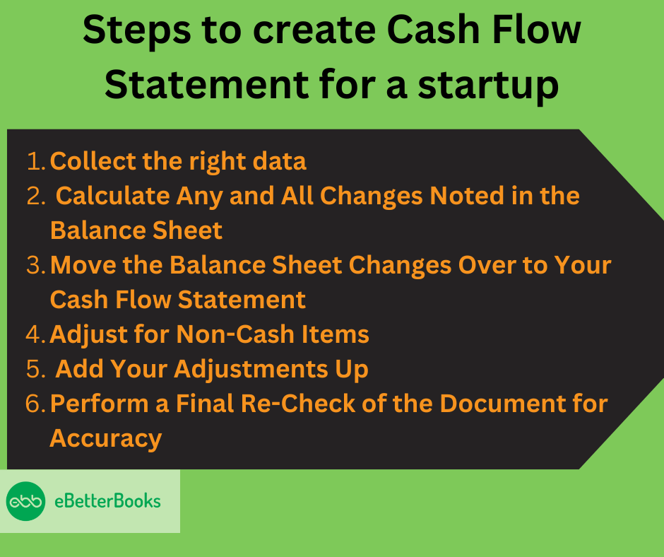 Create a Cash Flow Statement for a startup