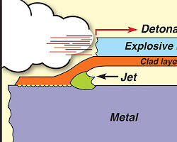 Image of Explosion welding sketch